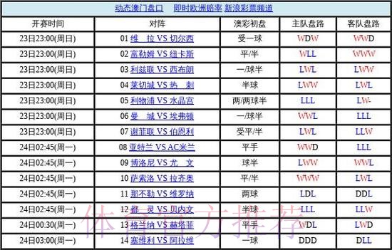世界杯盘口安全最佳 世界杯盘口安全最佳